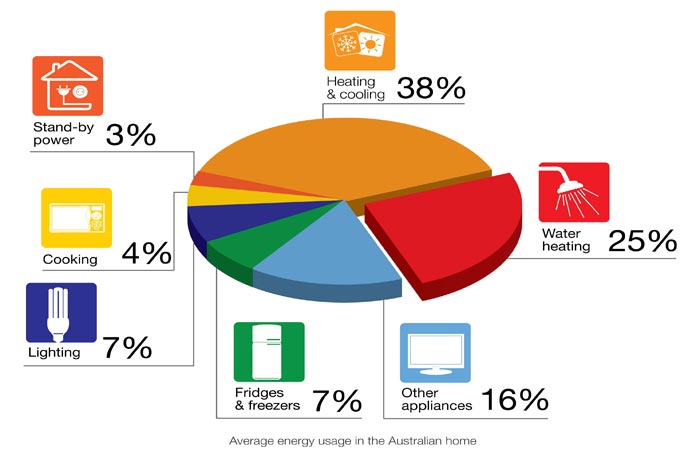 daikin ducted airconditioner
